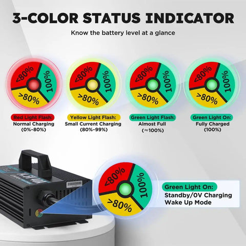 3-color status indicator for Beefy 14.6V LiFePO4 Battery Charger, 40A Fast Wake Up for 12.8V Deep Cycle LiFePO4 Batteries