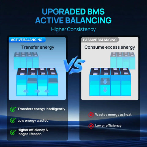 Comparison of active vs. passive balancing in Powermega 48V 314Ah LiFePO4 Battery Energy Storage System with diagrams shown