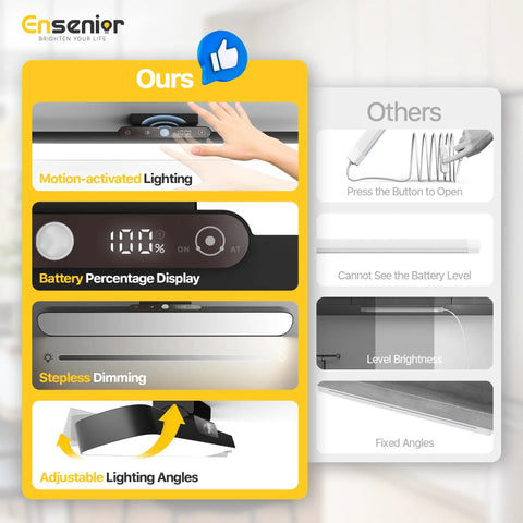 Rechargeable Motion Sensor Light Bar With 2000mAh Battery Dimmable Wireless Under Cabinet Lighting features comparison chart
