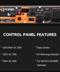Dual Fuel Portable Generator 7500 Watts With Wheels Gas Or Propane Power control panel features