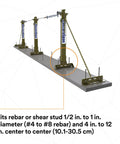 Rugged Steel Horizontal Lifeline System With Plug And Play Stanchion Base for rebar, mounting details on a construction site.