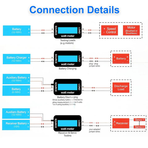 Diagram of Two Pack 200A High Precision Watt Meter Power Analyzer with connection details for various battery setups.