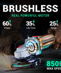 Cordless 4-1/2 Inch Angle Grinder With 20V Brushless Motor Up To 8500RPM tool in use, sparks flying, highlighting motor power.