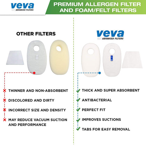Comparison of two sets of vacuum filters highlighting features of Shark Rocket Replacement Filter Set with Six Allergen Filters.