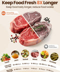 Infographic showing vacuum-sealed vs. ordinary preservation, demonstrating meat freshness with peppercorn garnish for longer storage.