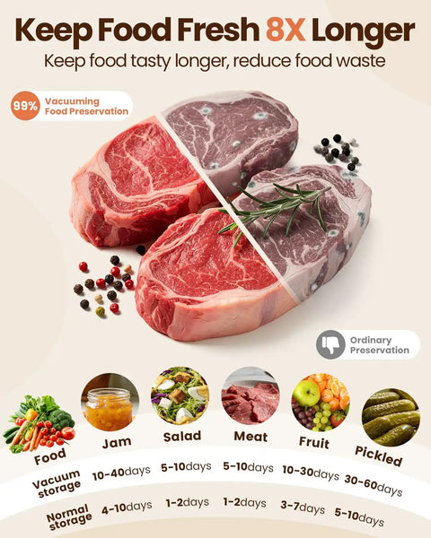 Infographic showing vacuum-sealed vs. ordinary preservation, demonstrating meat freshness with peppercorn garnish for longer storage.