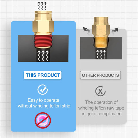 Diagram comparing Two Pack Half Inch Tube Outer Diameter To Three-Eighths Inch NPT Push To Connect Air Brake Fittings and other fittings.
