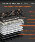 Gasket mount structure of Your Legit Top Shelf 98 Key Gasket Mount Mechanical Keyboard With Numpad And Volume Knob showing PBT keycaps and cream switches.