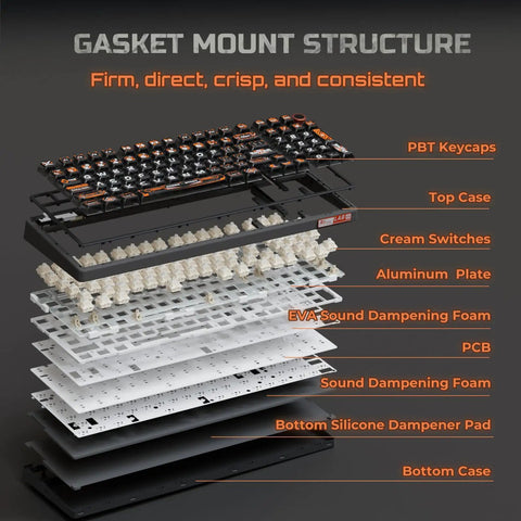 Gasket mount structure of Your Legit Top Shelf 98 Key Gasket Mount Mechanical Keyboard With Numpad And Volume Knob showing PBT keycaps and cream switches.