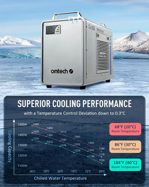 Heavy Duty Compact Six Liter Water Chiller For Laser Engraving Machines with specifications on cooling performance and temperature control.