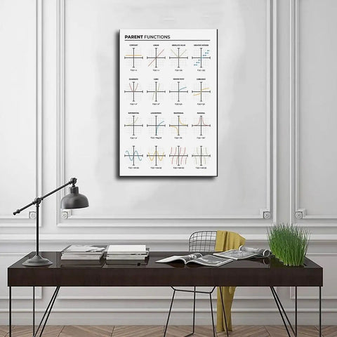 Chill Math Cheat Sheet Poster For High Schoolers Parent Functions Canvas Wall Art Unframed 16 By 24 Inches in an office setting.