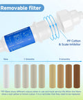 Calcium Inhibitor Filter For Three Quarter Inch Standard Garden Hose And Faucets Inline Sediment Anti Scale Mister Filter with scale chart