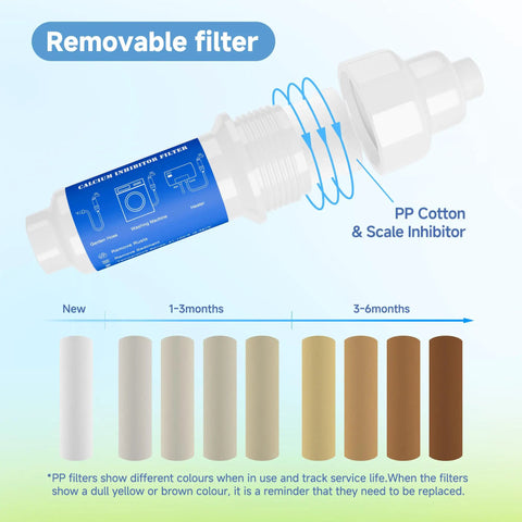 Calcium Inhibitor Filter For Three Quarter Inch Standard Garden Hose And Faucets Inline Sediment Anti Scale Mister Filter with scale chart