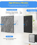 Diagram showing Two Pack Replacement Filters For LV PUR131 And LV PUR131S Air Purifiers True HEPA Plus Activated Carbon Set