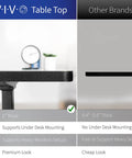 Comparison of Vivo Black Standing Desk 71 By 36 Inches Electric Height Adjustable Sit Stand Workstation table top features.