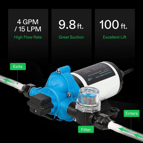 Boss Level High Flow 115VAC Diaphragm Water Pump With Strainer 4 GPM 45 PSI showing flow directions and specifications