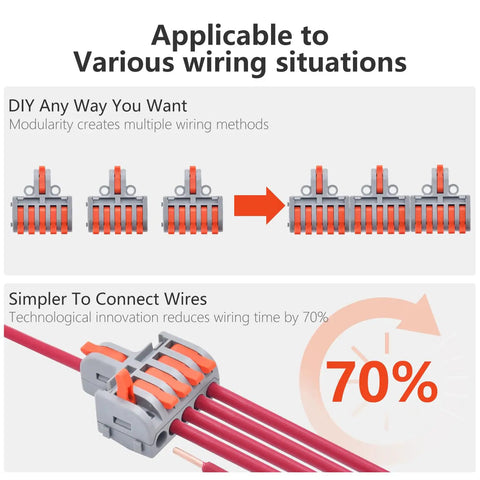 Lever Wire Connector Kit 10 Pack For DIY Quick Push In Splicing illustration showing modularity and 70% time reduction.