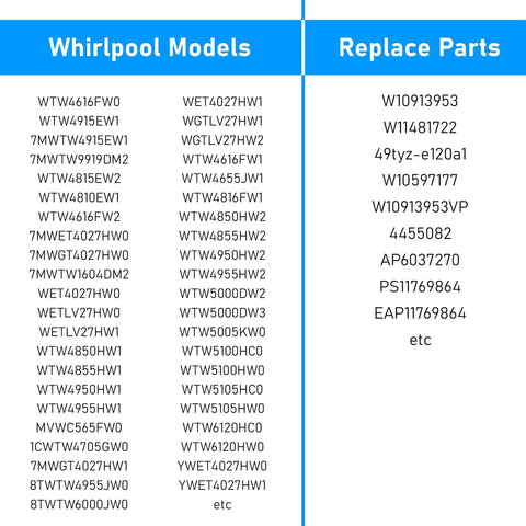 Whirlpool washer model compatibility chart for Upgraded High Torque Washer Shift Actuator Compatible With W11481722 And W10913953 Washing Machine Cycle Selector Motor Replaces 49Tyz E120A1.