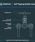 Self Tapping Saddle Valve For Ice Maker And Refrigerator Lines Brass Quarter Inch Quick Connect Low Pressure Water Supply Tap Kit With Gasket And Easy Install, diagram