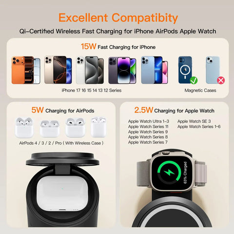 Foldable 3 In 1 Wireless Charging Station With MagSafe Stand for iPhone 12 to 16, AirPods Pro, Watch Ultra Series compatibility chart