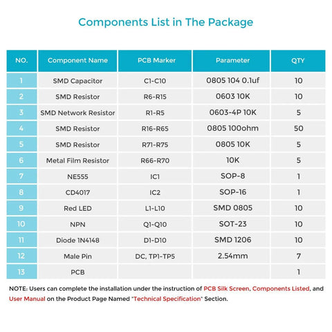 Components list for Hands On SMT Solder Kit With Practice PCB Featuring 125 Electronic Components And 274 Solder Joints LED Blink Board
