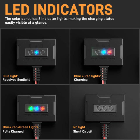 LED indicator panel of 12V 30W Solar Trickle Charger Maintainer with waterproof design and solar panel kit for charging status