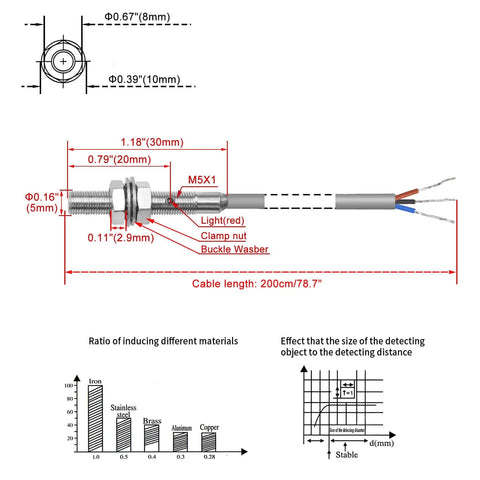 Inductive Proximity Sensor Shield Type LJ5A3 1mm Sensing Distance NPN Normally Open 3-Wire, 10-30V DC, 150mA, dimensions diagram