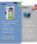 Comparison of hand crank emergency power generator portable 150W power supply with features and specifications
