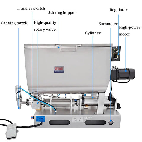 Straight Up Heavy Duty Stainless Steel Paste Filling Mixer Machine With Auto Stir Hoppers showing stirring hopper and canning nozzle.