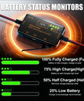Battery status monitor of 12V 10A MPPT Solar Charge Controller With PD 36W USB C And QC 18W Output showing charge levels.