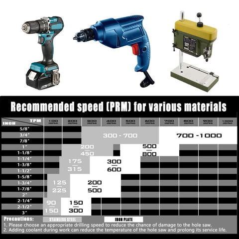 Vearter 15PCS carbide hole saw kit (5/8''-3'') with pilot drill; three-tool collage.