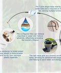 Outdoor Misting System For Patio And Yard With 59 Ft Line, Filter, 23 Brass Nozzles, Brass Adapter Three Quarter Inch features