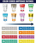 Sweet 184 Piece Car Fuses Set With 8 Common Amperage Rates color-coded fuses 25A 7.5A 10A 30A 15A 5A 3A 20A chart