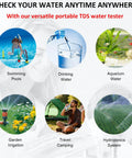 Collage of water quality tester applications for swimming pools, drinking water, aquariums, garden irrigation, camping, and hydroponics.