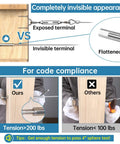 Diagram showing Invisible Cable Railing Kit With Hidden Swage Tensioner, 316 Stainless Steel, One Eighth Inch for compliance comparison.