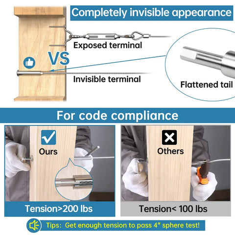 Diagram showing Invisible Cable Railing Kit With Hidden Swage Tensioner, 316 Stainless Steel, One Eighth Inch for compliance comparison.