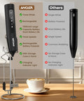Comparison of Rechargeable Handheld Milk Frother With Stand, USB C Charge, 3 Speeds And 3 Heads, Travel Case Included with a competitor.