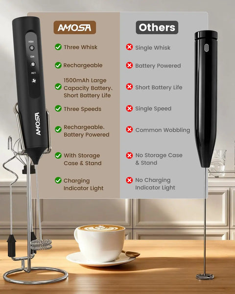 Comparison of Rechargeable Handheld Milk Frother With Stand, USB C Charge, 3 Speeds And 3 Heads, Travel Case Included with a competitor.