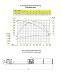 Diagram showing performance chart and dimensions for 4" deep well submersible pump by Hallmark Industries.