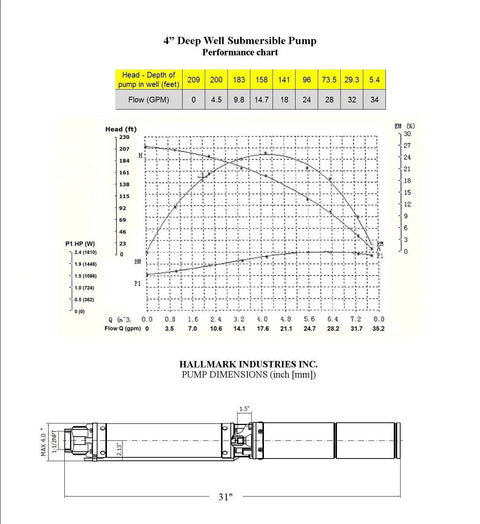 Diagram showing performance chart and dimensions for 4" deep well submersible pump by Hallmark Industries.