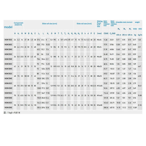 Two Pack Linear Guide Rail Set 100 To 1100 mm With Four Carriages Slider Type HGH20CA HGW20CC For CNC Machines 3D Printers And Precision Rail Motion Systems Rock Solid Build For Dope Yet Professional Performance. size chart