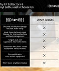 Comparison chart between Hudson Hi-Fi and other brands for 8-Pack 0.75-Inch Platinum Silicone Speaker Isolation Pads For Speakers Subwoofers And Turntables.