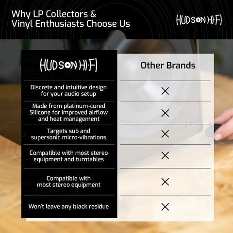 Comparison chart between Hudson Hi-Fi and other brands for 8-Pack 0.75-Inch Platinum Silicone Speaker Isolation Pads For Speakers Subwoofers And Turntables.