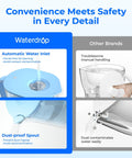 Blue 10-Cup Water Filter Pitcher, NSF Certified, 200-Gallon Long-Life Filter with automatic water inlet and dust-proof spout