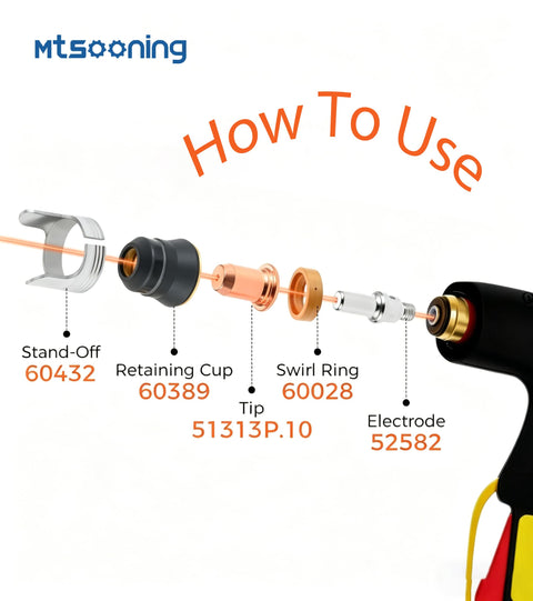 Diagram showing how to assemble 23 Pcs Plasma Cutting Torch Consumables Kit for IPT 40 IPT 60 PT 60 PT40 and MP Series.
