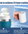 Portable Breast Milk Cooler With 360 Degree Cooling Keeps Travel Bottles Ice Cold For Up To 24 Hours showing setup instructions for cooling gel tube.