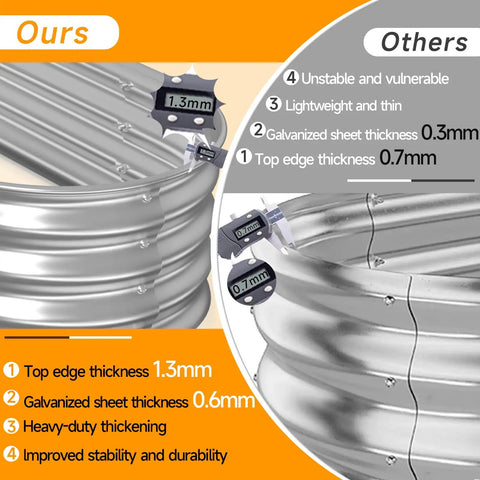 Comparison of heavy duty galvanized raised garden bed metal thickness with others, showing 1.3mm and 0.6mm thicknesses.