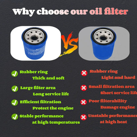 Comparison of oil filters showing features for Oil Filter And Drain Plug Gasket Kit For Honda And Acura Vehicles, 4Pcs Set