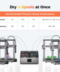 Filament Dryer For Four Spools With Space Pi X4 Storage Box Dual Independent Heating Chambers drying setup with 3D printers