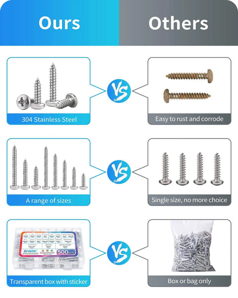 Comparison of Stainless Steel Wood Screws Kit 500 Piece Assortment With 18 Common Sizes vs other screws